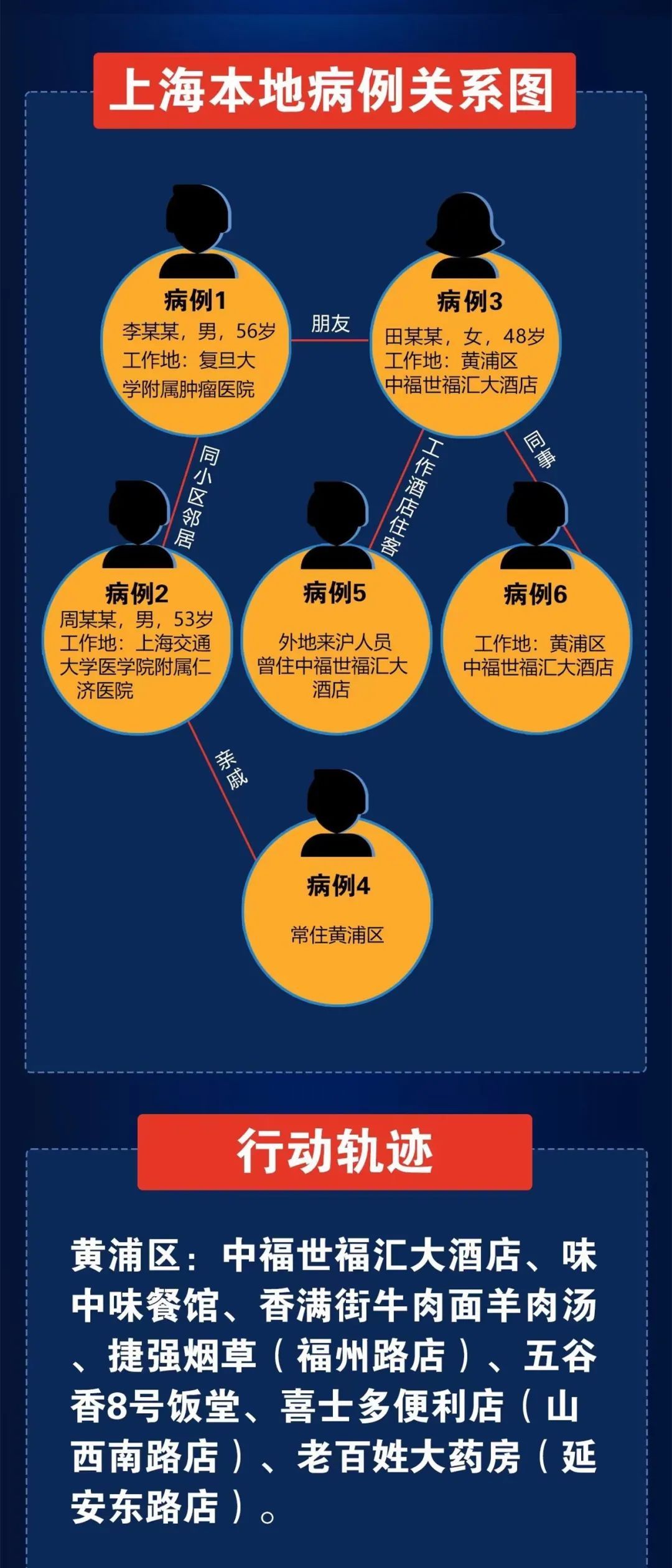 上海9个区域划为中风险区,上诲分几个区