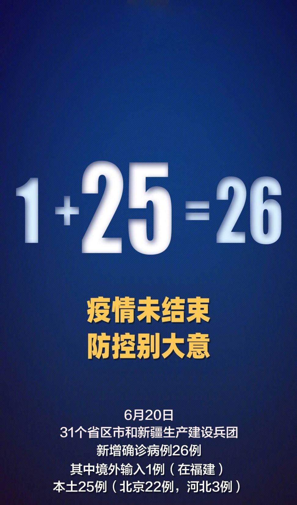 31省新增确诊22例其中本土12例-31省份新增本土确诊24例