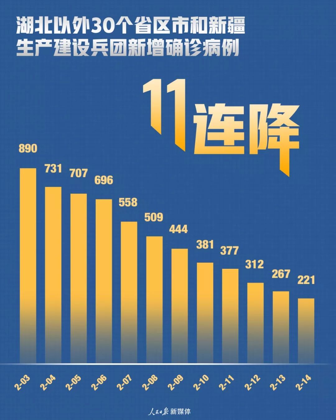 「31省份新增22例」〃31省新增23 41