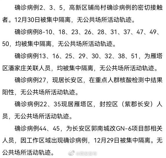 「31省份新增本土确诊6例」〃31省份新增本土确诊47例-第2张图片