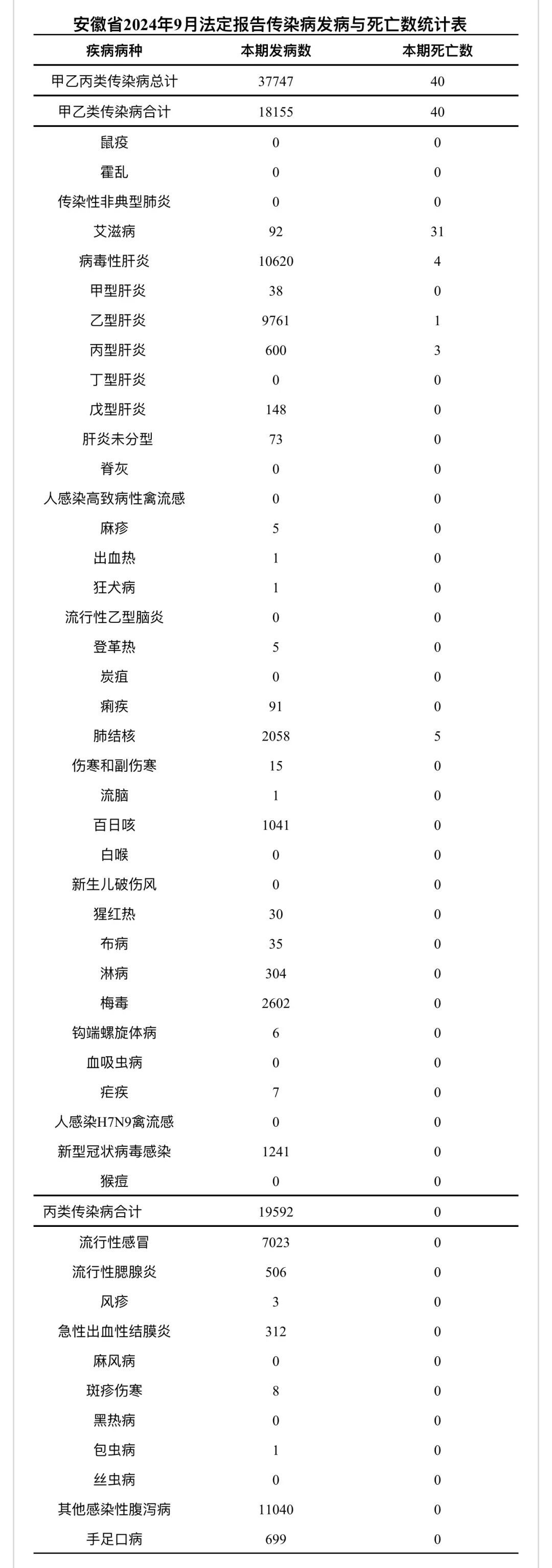 「31省份新增本土确诊6例」〃31省份新增本土确诊47例-第3张图片