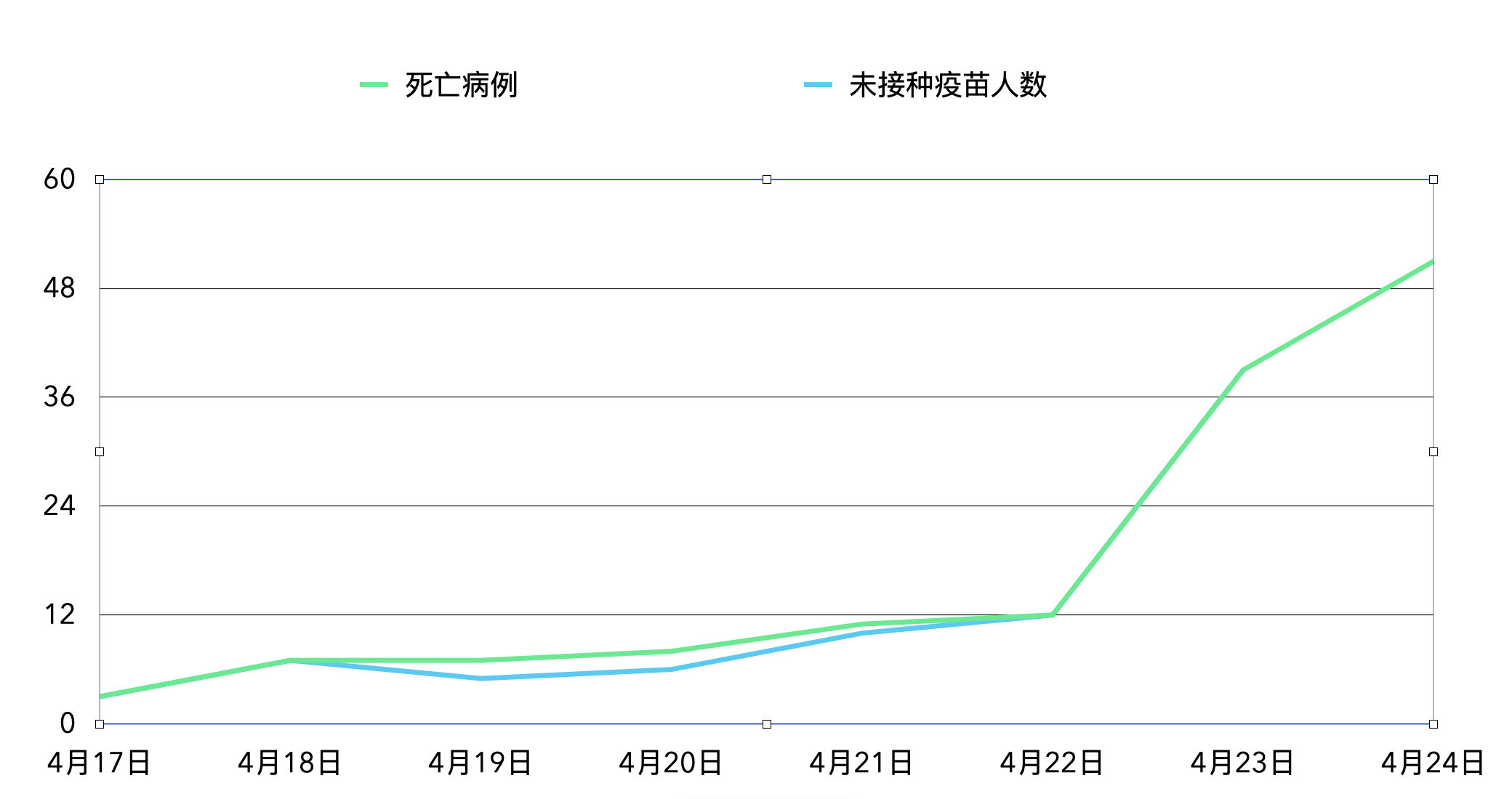 【上海新增3例死亡病例/上海新增病例情况】-第3张图片