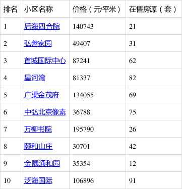 【北京小区封闭式管理/关于小区实行封闭式管理的公告】-第2张图片