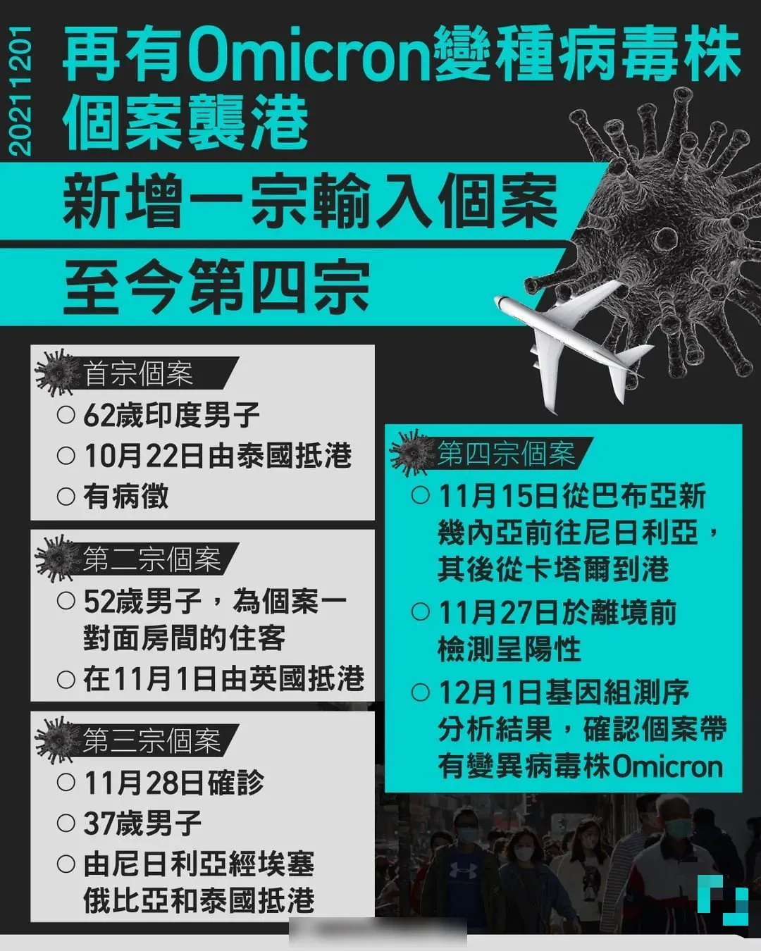 19个省份报告境外输入病例.新增境外输入病例-第2张图片