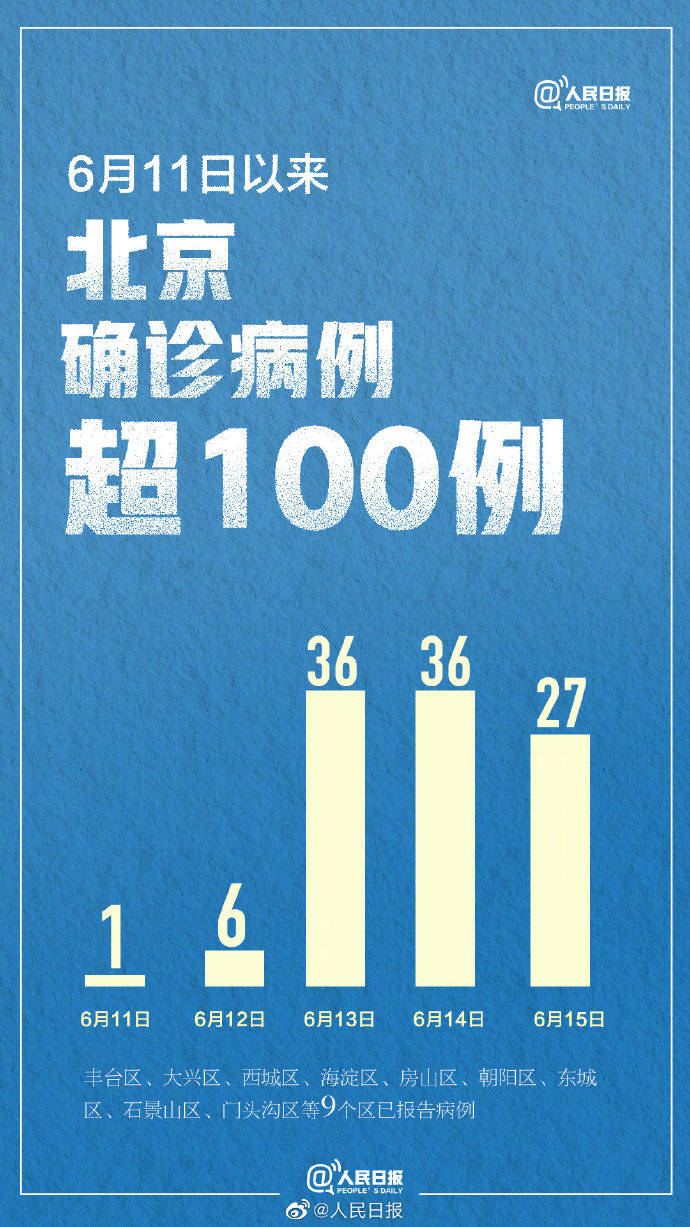 北京新增本土病例是怎么回事-北京新增感染者情况-第3张图片