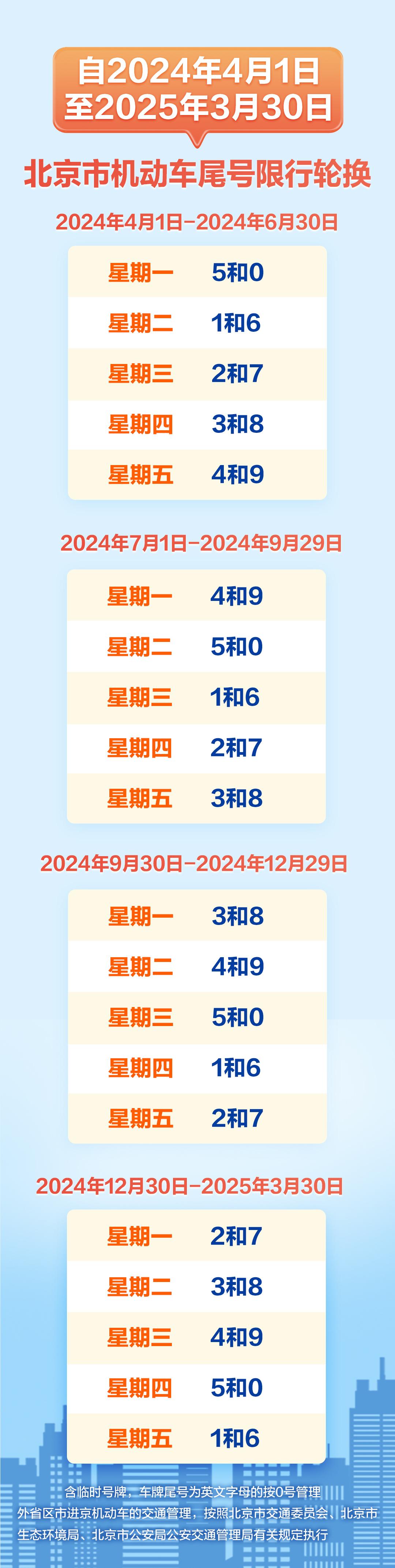 保定限号2024年1月最新限号时间〃保定机动车限行2024年-第2张图片