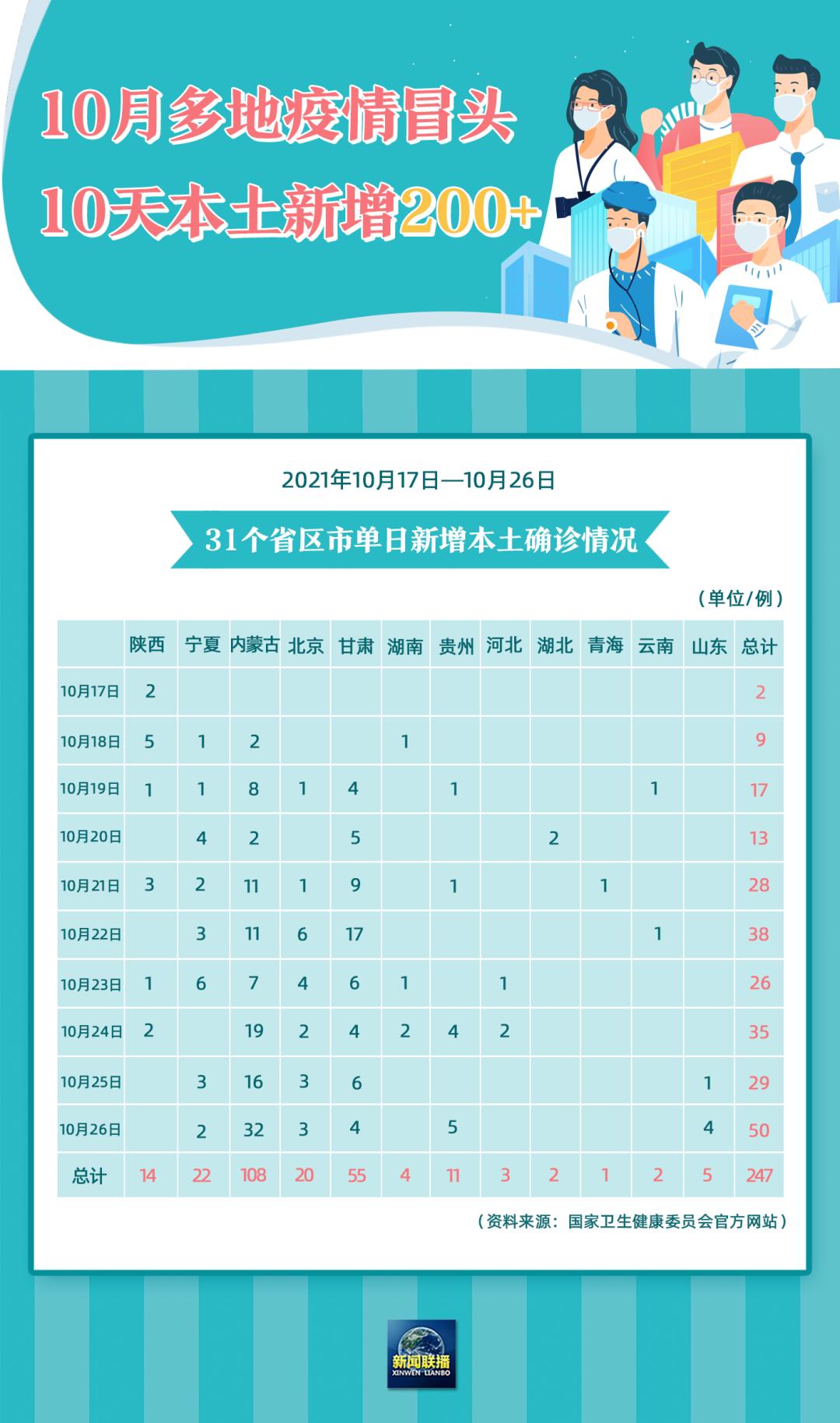 「郑州疫情最新通告今天」〃郑州疫情最新消息今天-第2张图片