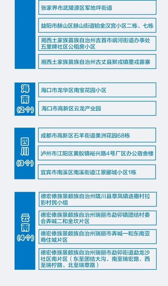 全国共有60个中风险地区.全国中高风险地区有哪些-第3张图片