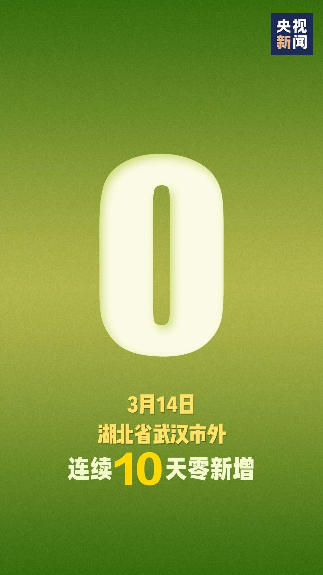 「31省份再次0新增」〃31省新增159 601-第1张图片