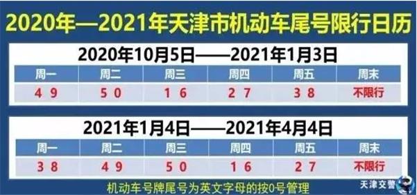 限号2023年2月最新限号时间表-限号2026年-第3张图片