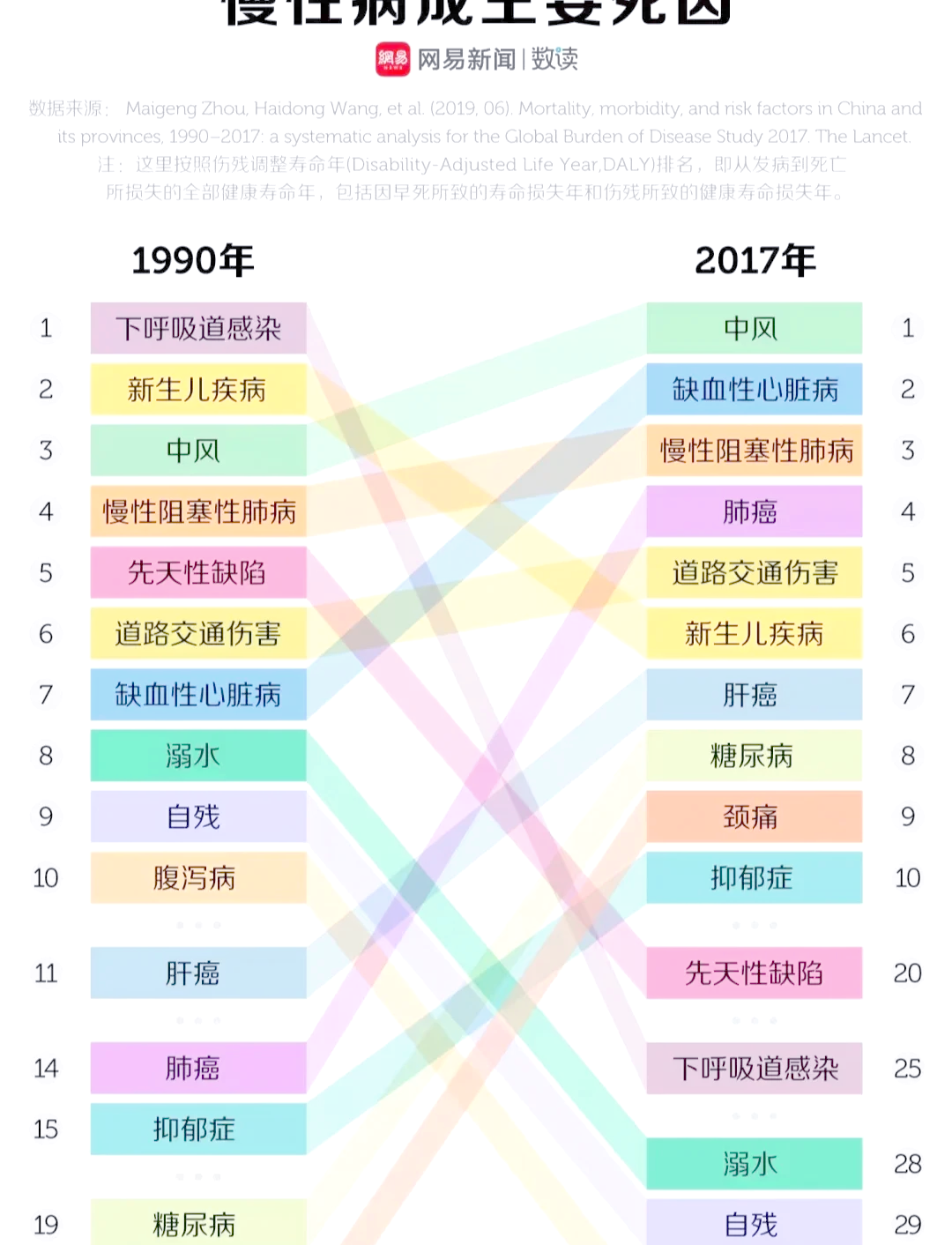 疫情中国死了多少人民.中国在疫情中死亡人数-第2张图片