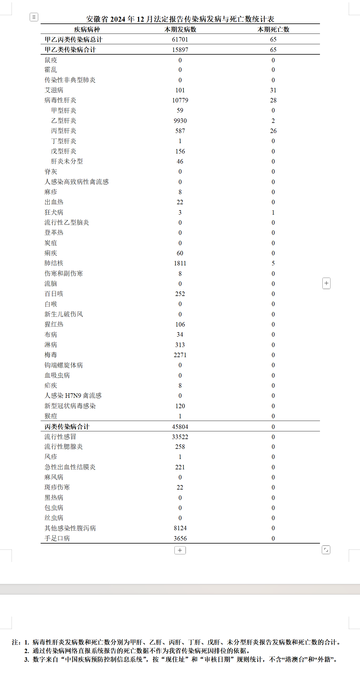 疫情中国死了多少人民.中国在疫情中死亡人数-第1张图片