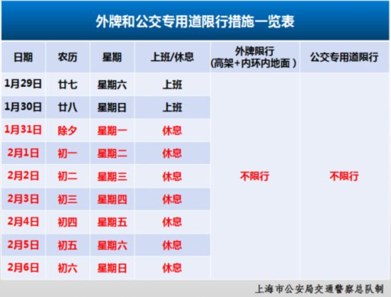 上海限行新规〃上海限行新规定处罚标准-第3张图片
