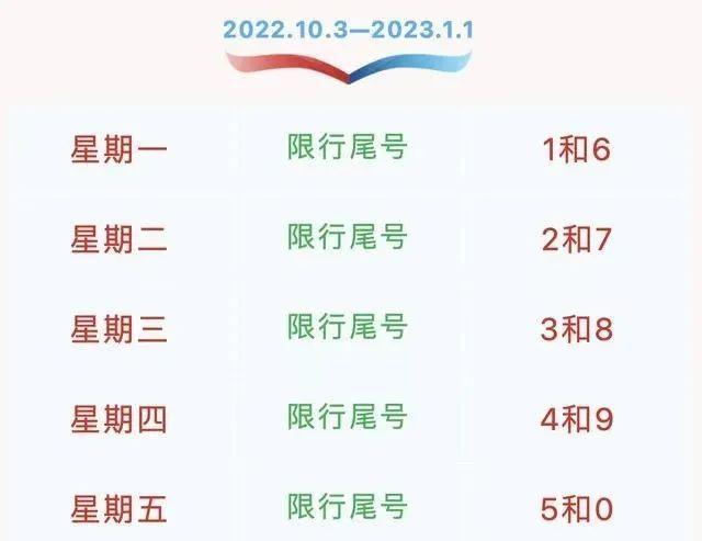“石家庄限号2020最新限号7月” 石家庄限号2020最新限号7月1日？-第3张图片