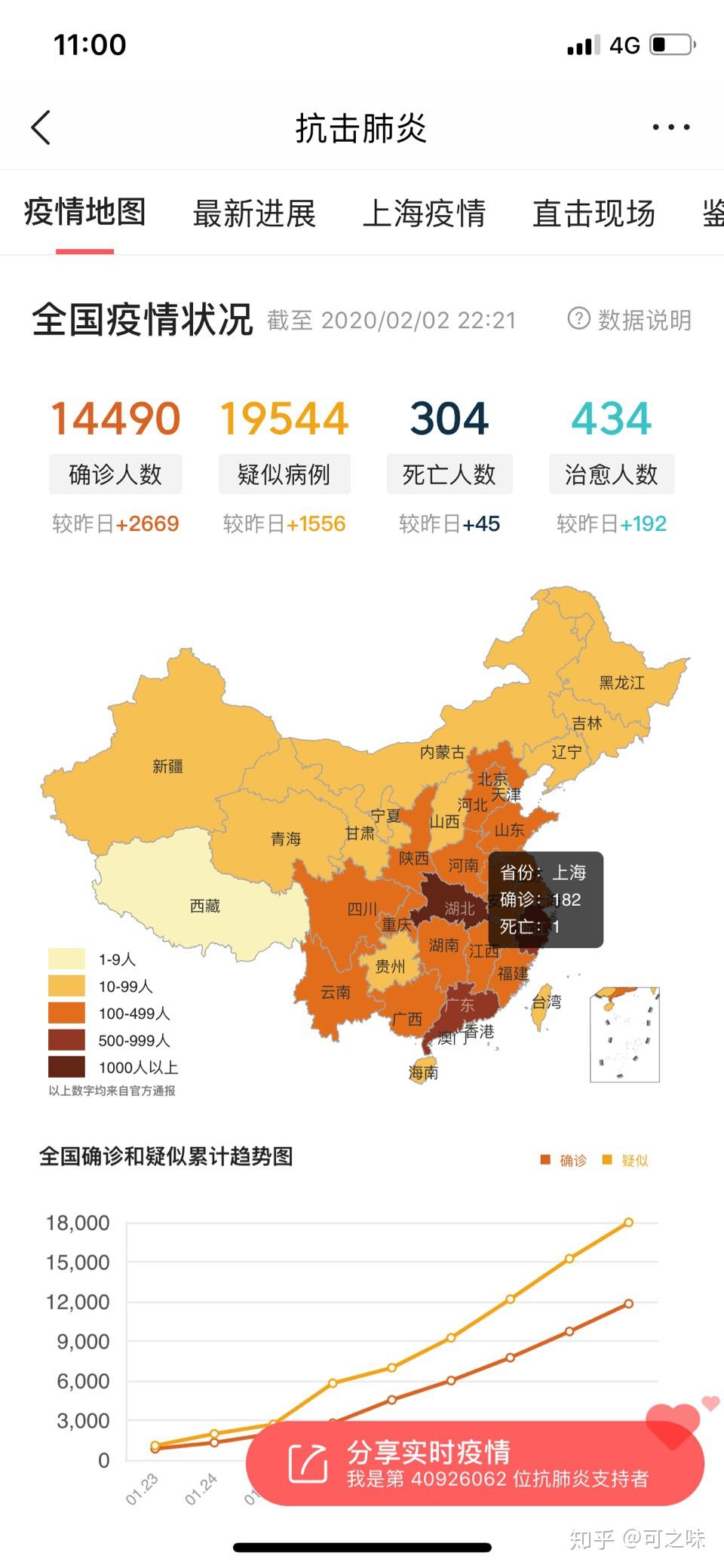 31省份新增确诊15例︰(31省份新增确诊15例本土1例在云南)-第1张图片