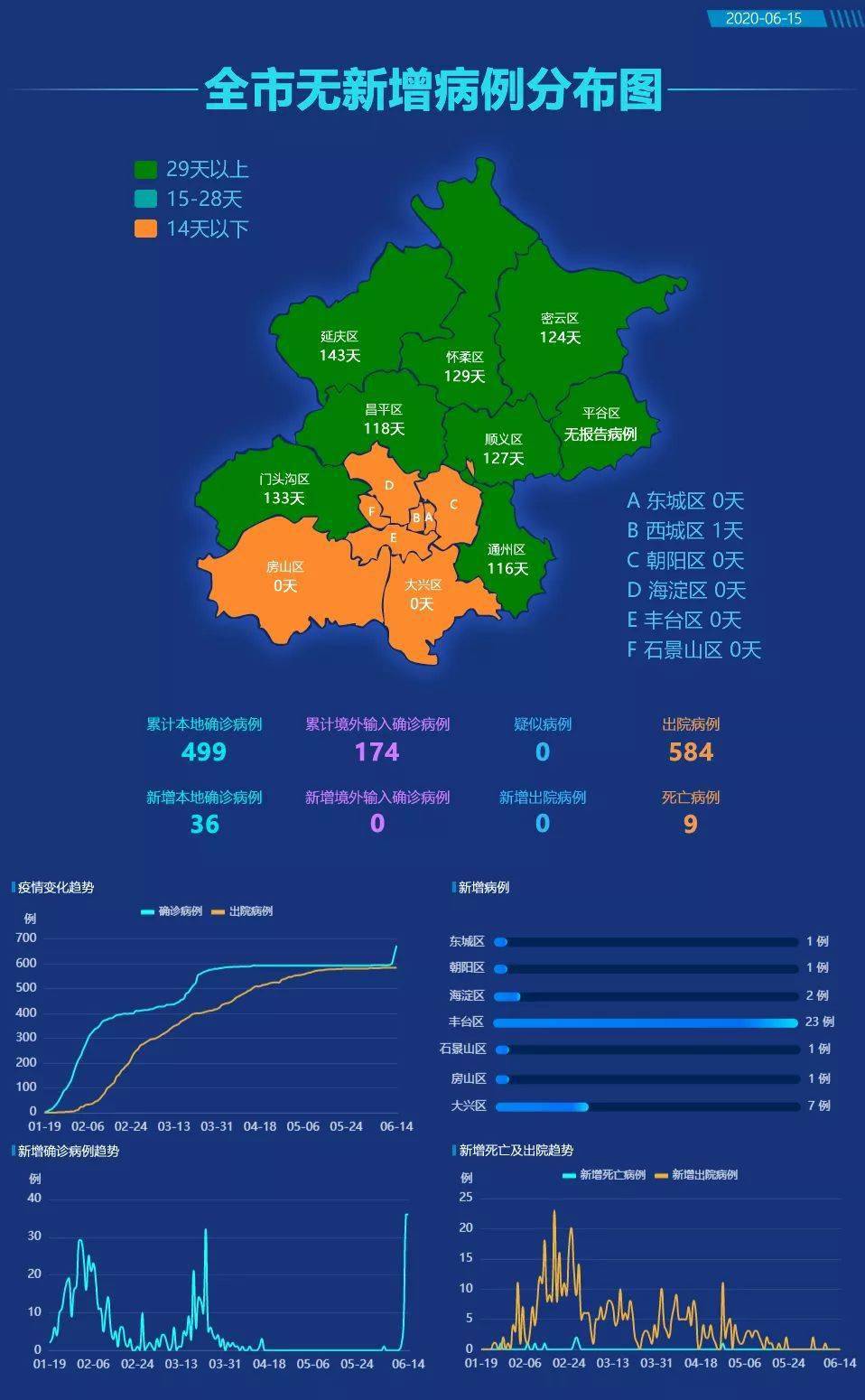 专家预测北京本轮疫情持续多久-北京疫情开始与结束的时间-第3张图片