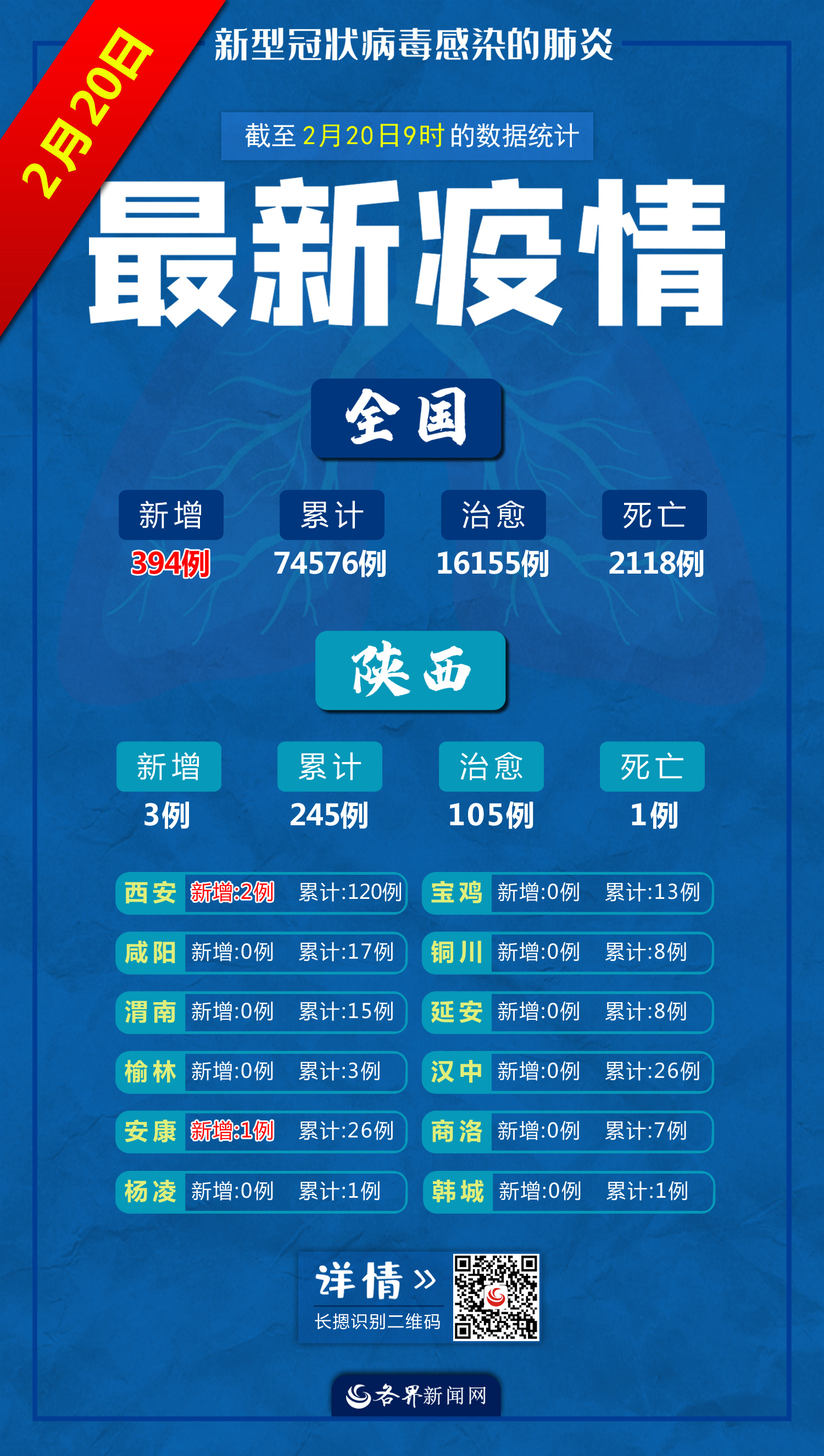 31省新增确诊病例71例本土31例︰(31省区市新增确诊92例 本土73例)-第3张图片