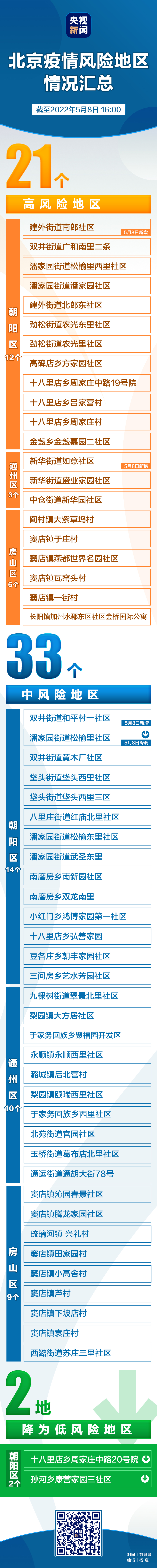 最新中高风险地区〃中高风险地区名单查询方法-第2张图片