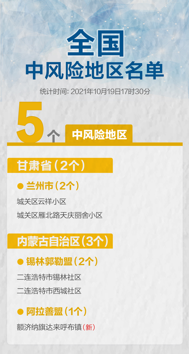 北京中风险地区有哪些,北京zhong-第2张图片