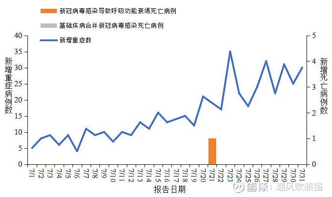东北疫情最新消息-疫情最新消息2026东北-第2张图片