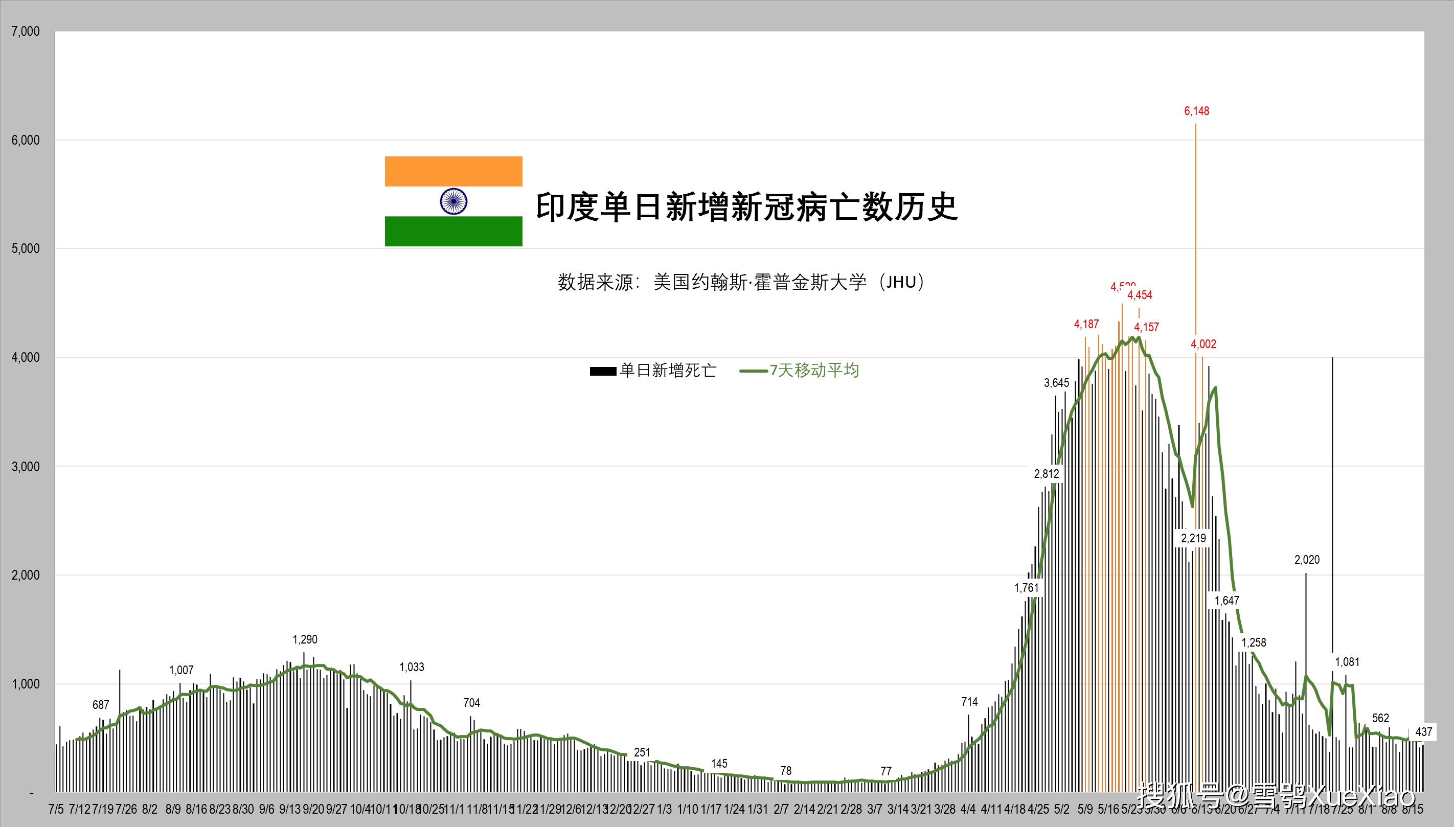 「上海新增1例美国输入确诊病例」〃上海新冠美-第2张图片