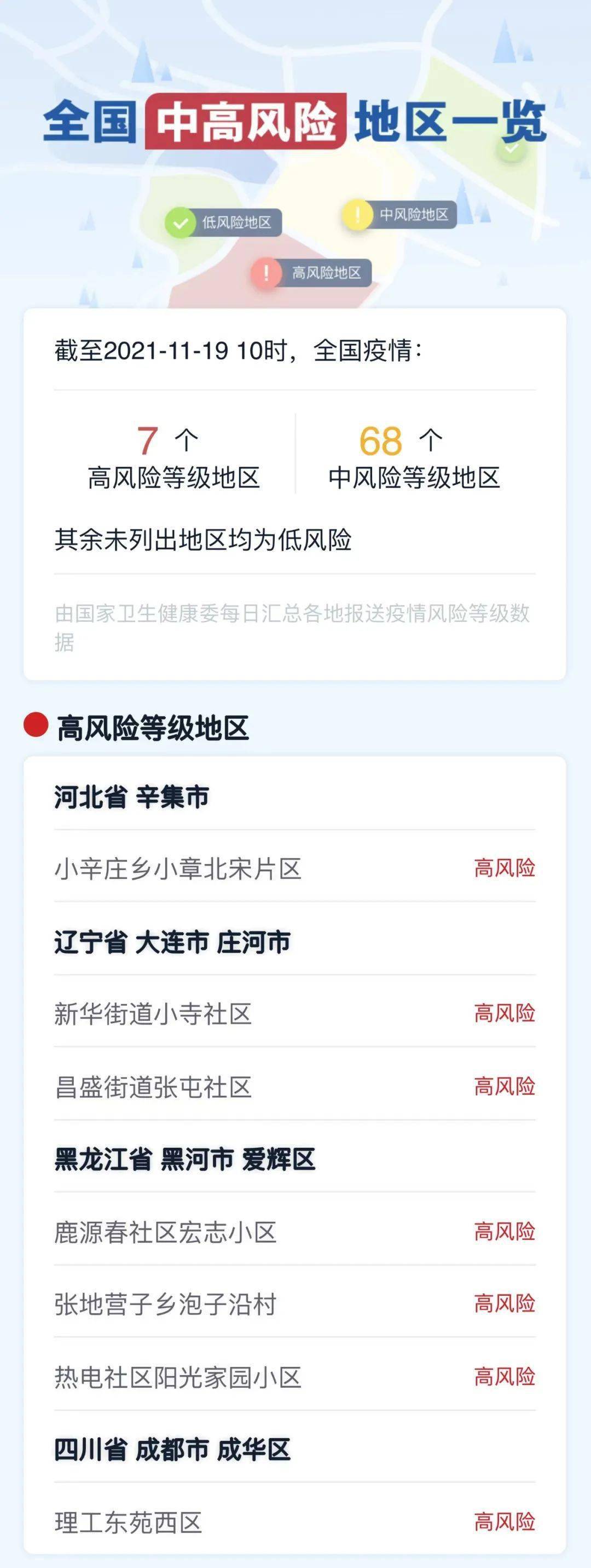 上海属于疫情什么风险地区,上海属于疫情什么风险地区呢-第2张图片