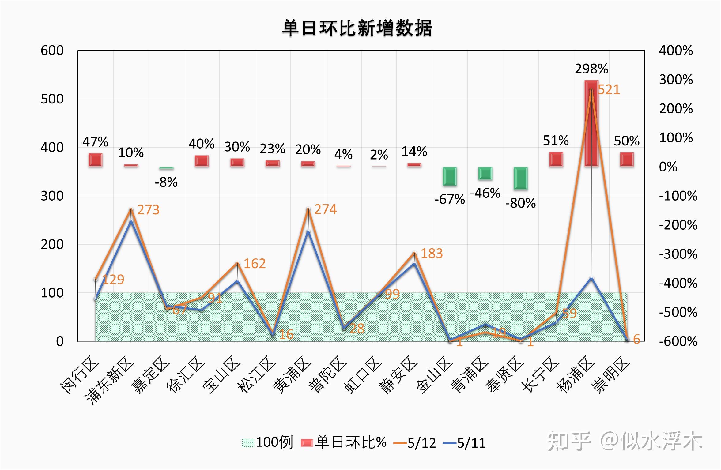 新疆此次疫情来源于同一传染源.新疆新冠病毒情况如何发生了多少例-第3张图片