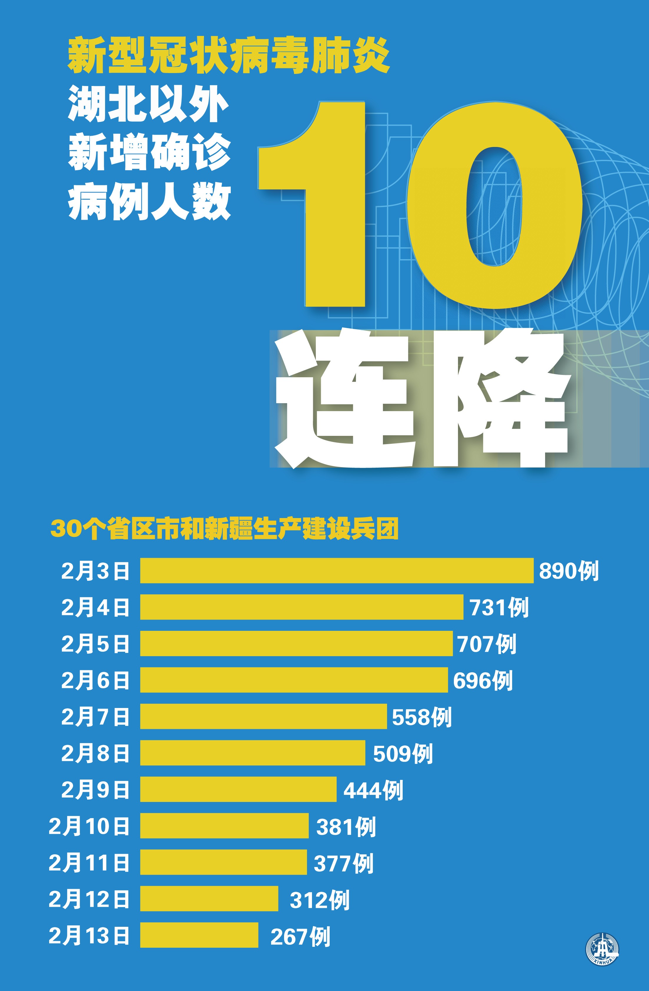 【31省新增确诊5例/31省新增本土确诊病例最新消息】-第2张图片