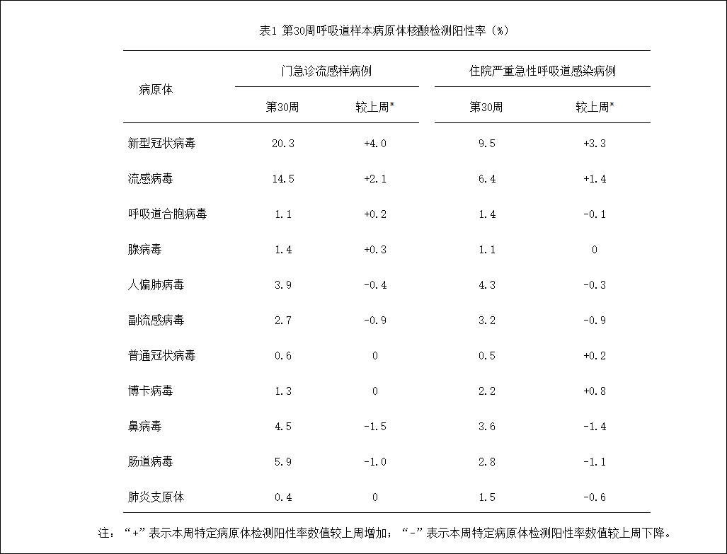 “疫情最新政策最新消息	” 疫情最新数据消息实时更新？-第2张图片