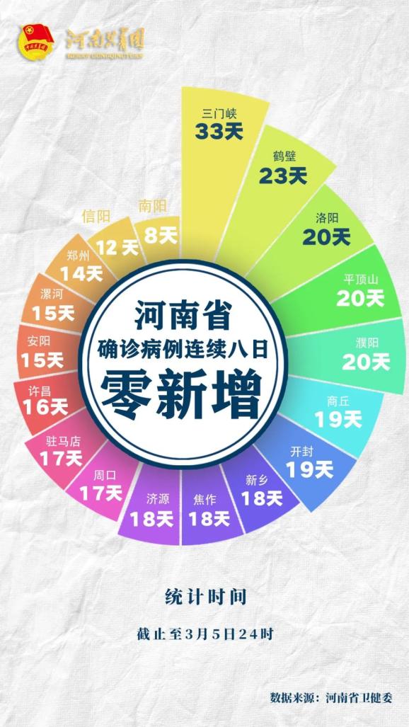 「郑州发布2022年79号通告」〃郑州7 20-第3张图片