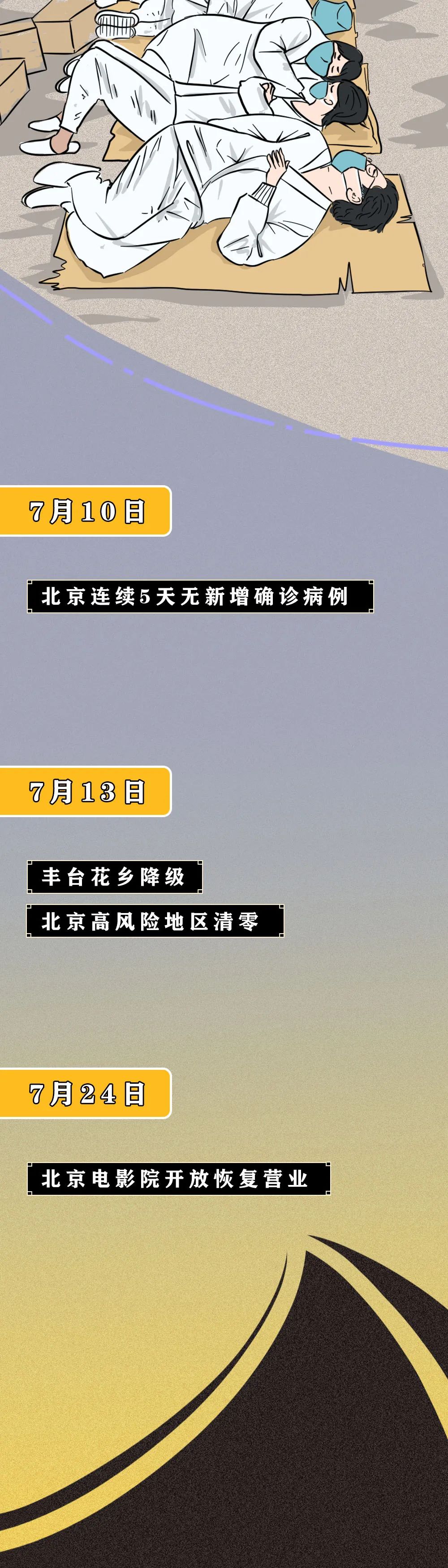 北京高风险地区清零.北京高峰怎么办-第2张图片