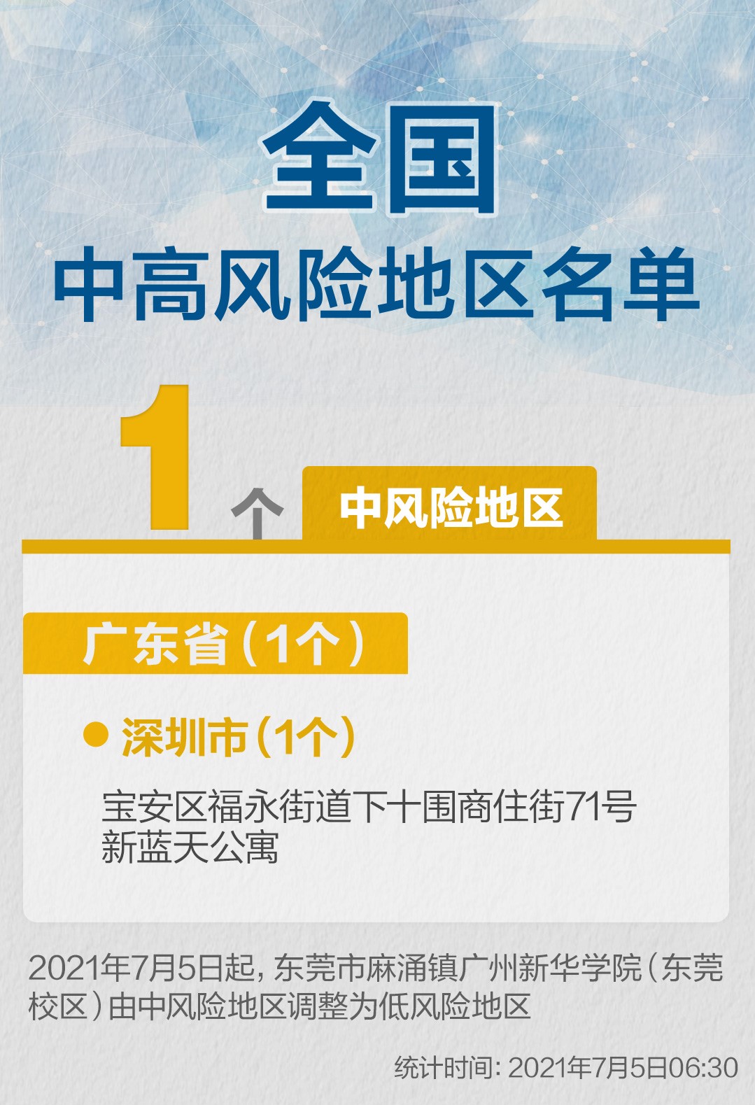 全国近来有22个中风险地区〃全国风险区名单-第3张图片