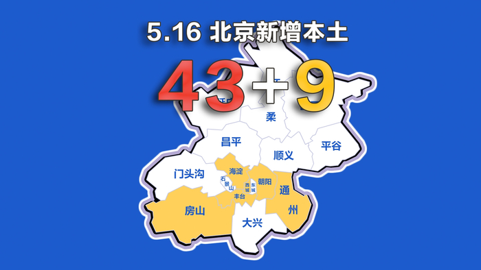 “北京疫情情况” 北京疫情最新消息实时发布？-第3张图片