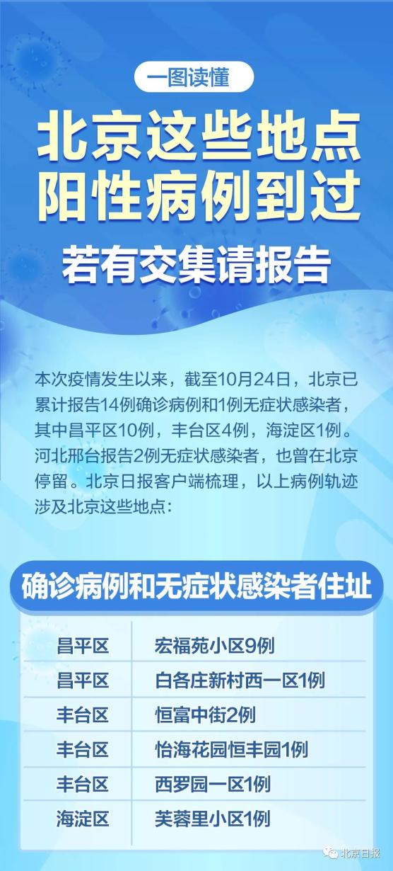 “北京疫情情况	” 北京疫情最新消息实时发布？-第1张图片