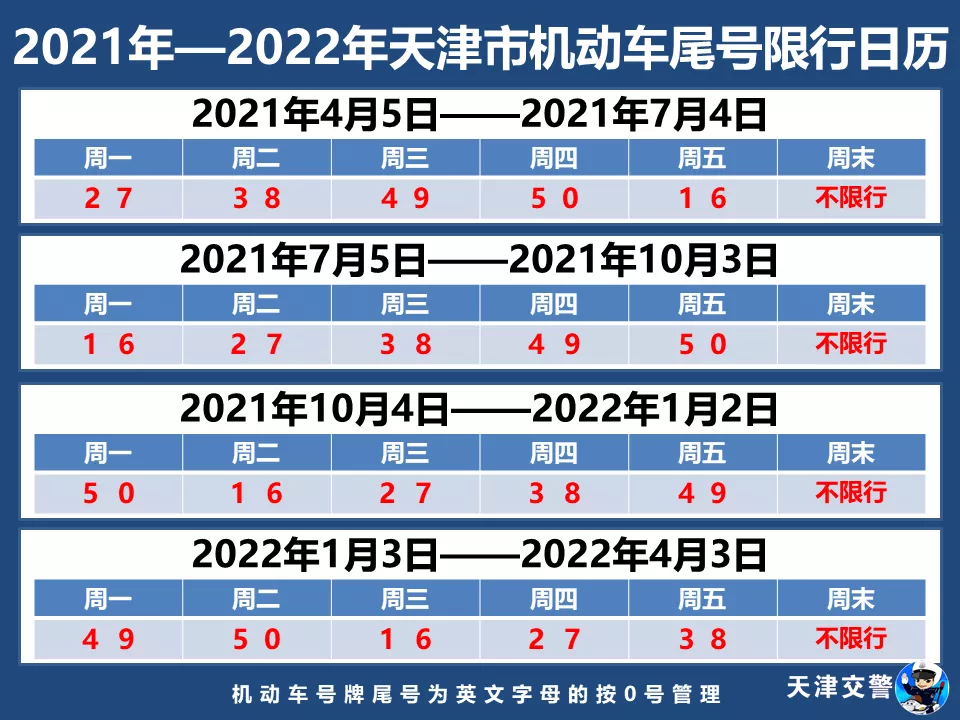 北京限号2020年时间表9月份.北京限号开始时间-第3张图片
