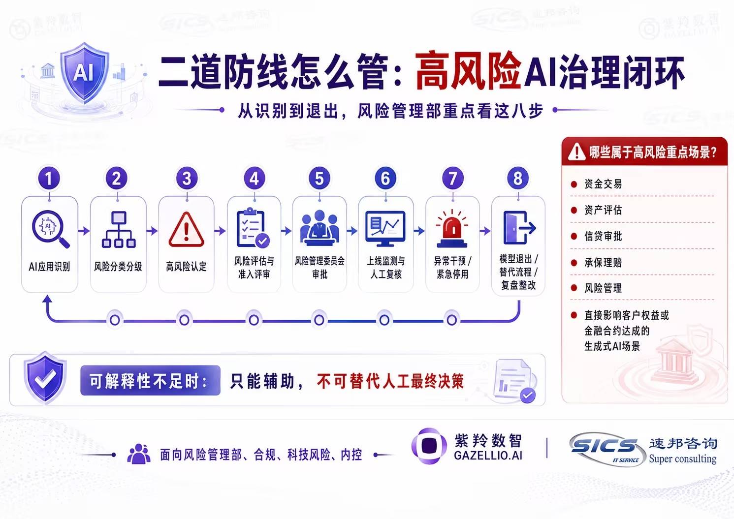 中高风险〃中高风险应用-第2张图片