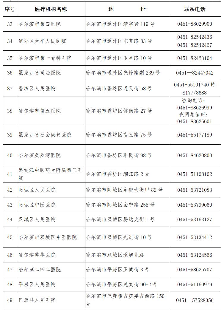 哈尔滨疫情最新通知.哈尔滨新冠病毒最新情况-第2张图片