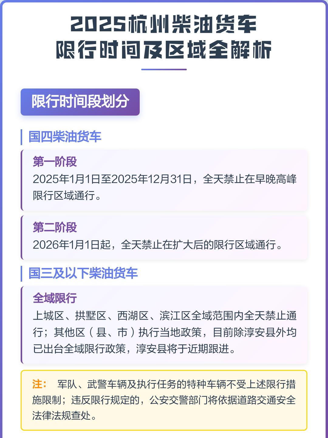 杭州取消限行.杭州自驾车限行规定-第2张图片