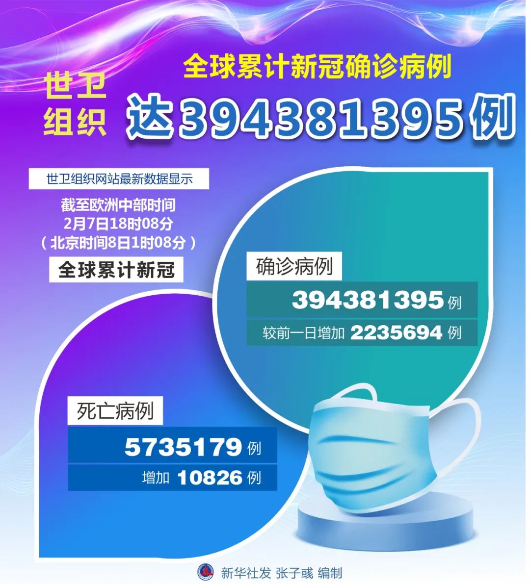 【上海新增2例本土病例/上海新增病例情况】-第2张图片