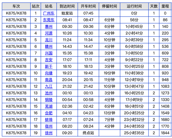现在坐火车需要做核酸检测吗,现在坐火车还需要身份证吗-第3张图片