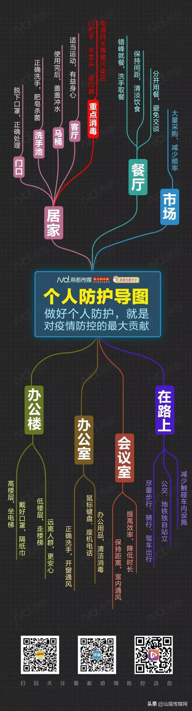 上海三地升为中风险地区,上海三地升为中风险地区怎么办-第3张图片