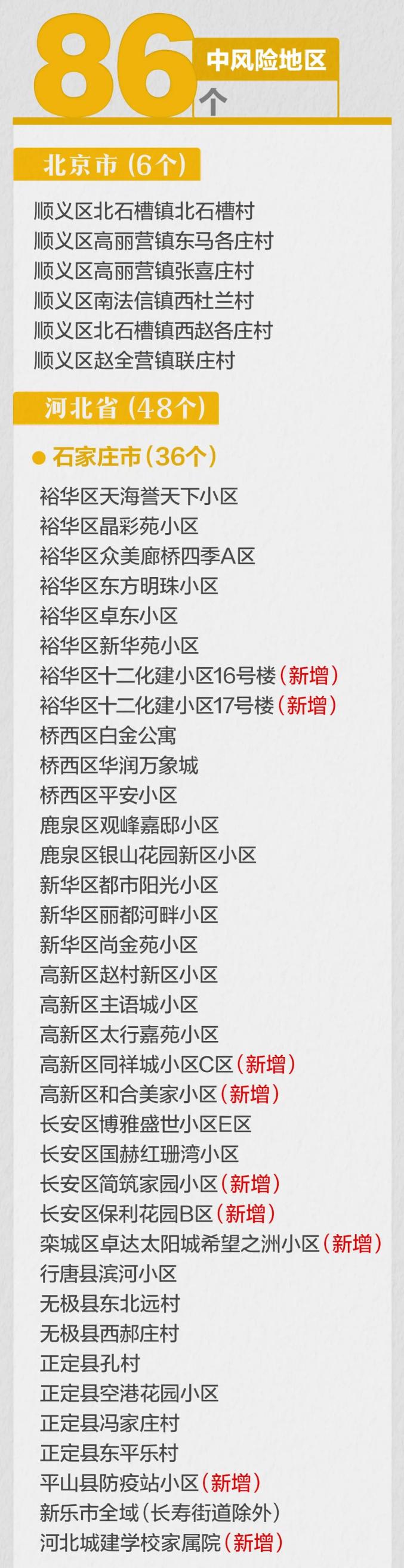 【全国近来共有49个中风险地区/全国风险区名单】-第2张图片