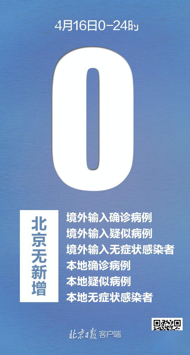 北京新增25例.北京昨日新增本土32 6-第2张图片