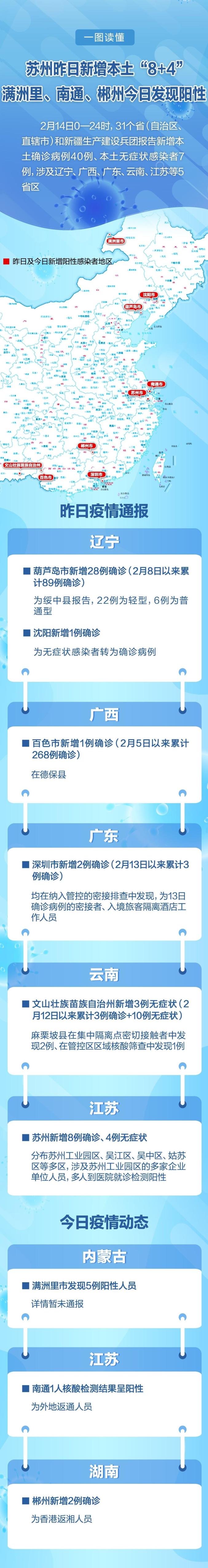 【23日广东疫情速报/广东2例】-第2张图片
