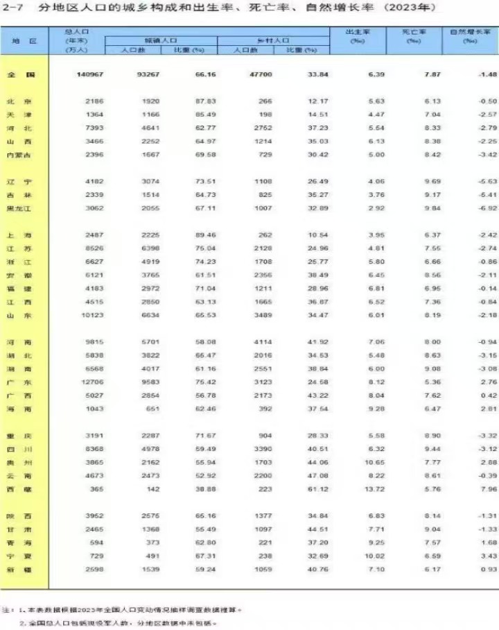 31省份再次0新增〃31省新增86 206-第2张图片
