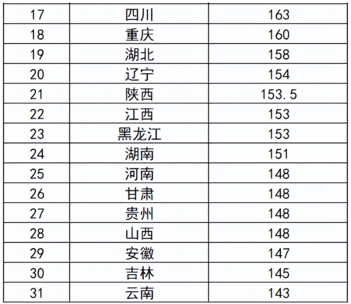 31省份再次0新增〃31省新增86 206-第3张图片