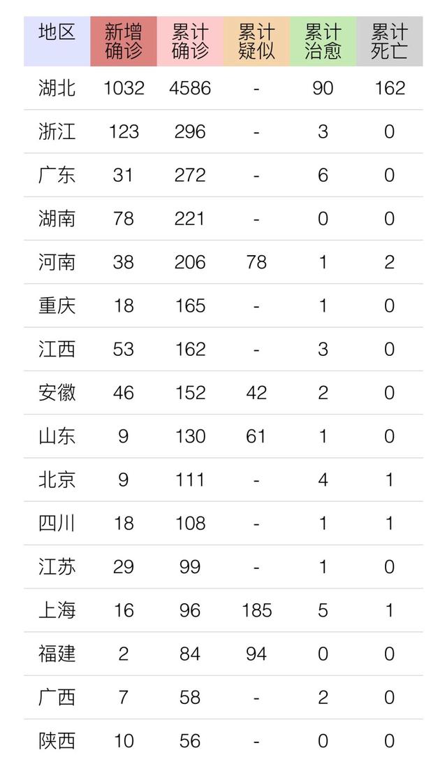 31省新增确诊10例,31省区市新增本土确诊71例-第2张图片