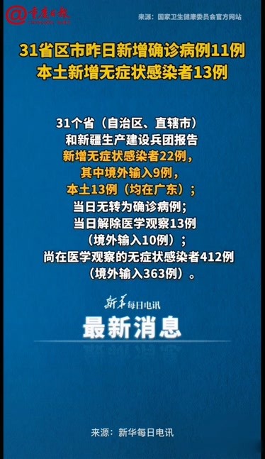 31省新增确诊10例,31省区市新增本土确诊71例-第3张图片