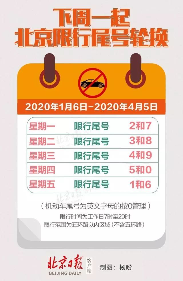 郑州限号查询-郑州限号查询今天限行尾号-第3张图片