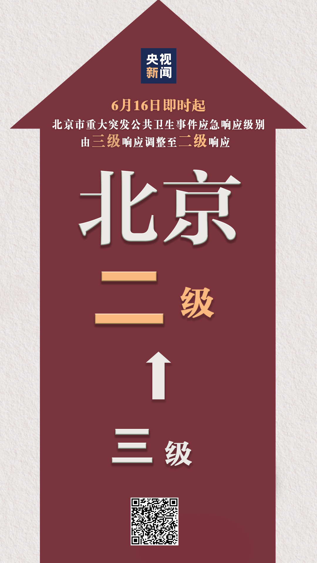 北京调整进返京政策︰(返回北京)-第2张图片